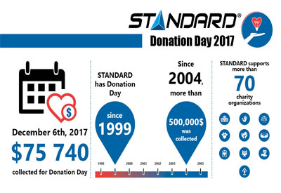STANDARD 2017 Donation Day