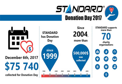 Donation Day