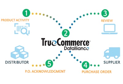 Standard Signs Vendor Management Inventory Agreement