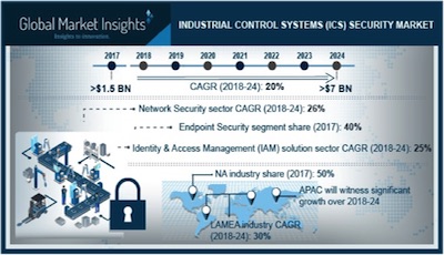 Economy Controls