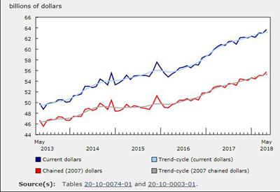 Electrical Economy