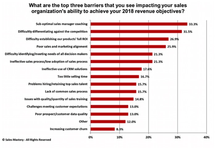 Marketing Chart