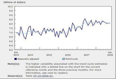 Building Permits Edged Down 0.2% in October