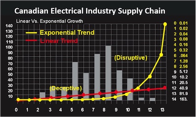 Wholesale Graph