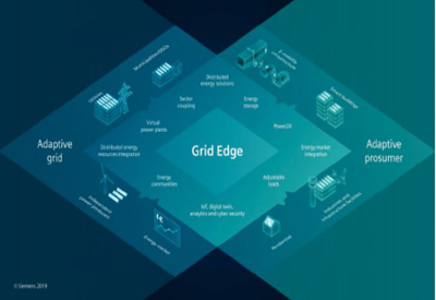 The Grid Edge Revolution: Innovative Drivers Towards Net-Zero Energy