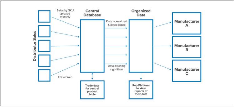 POS Connection