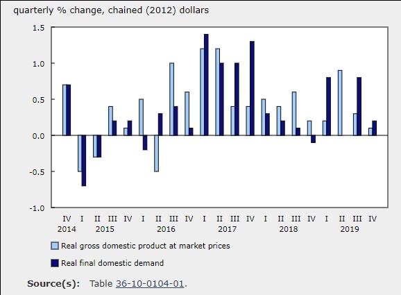 Q4 GDP