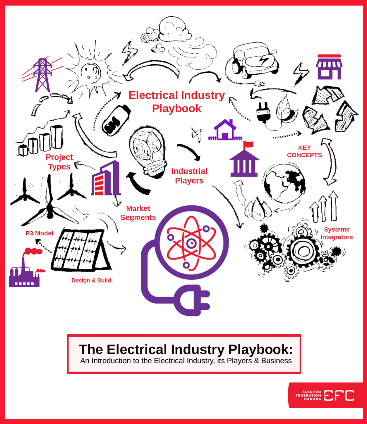 Electrical Industry Playbook