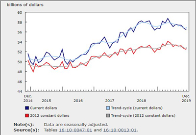 Manufacturing Decline - December