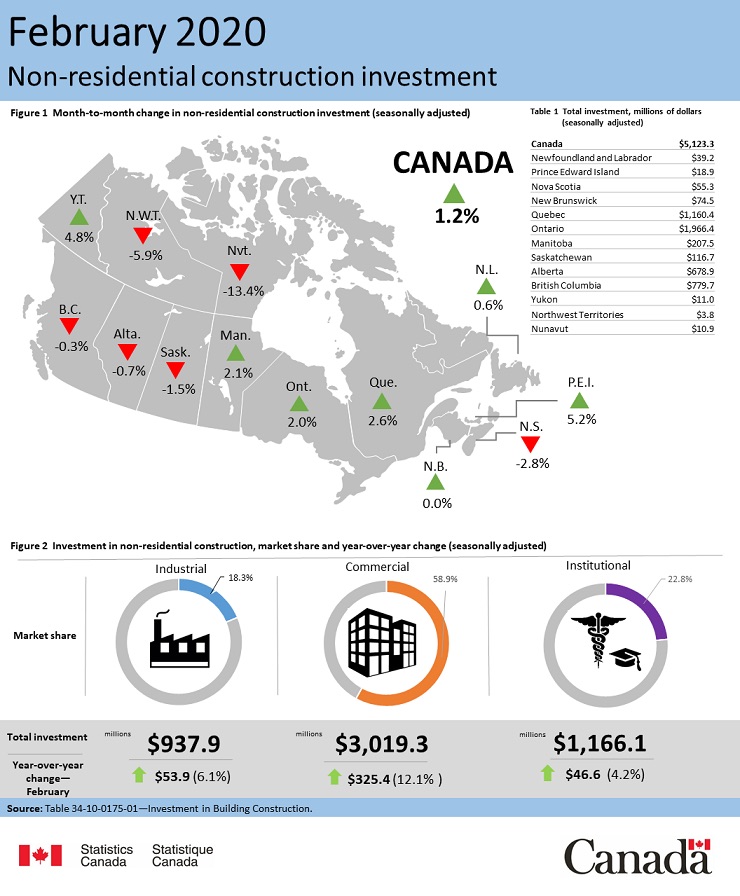 Economy Building Construction