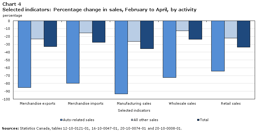 Chart 4