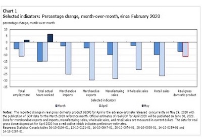 How COVID-19 Is Affecting the Canadian Economy, 2020: COVID-19