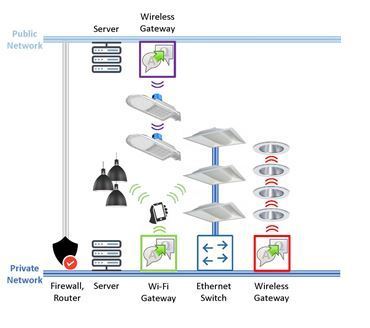 Multiple Connected Lighting Systems