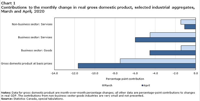 Economy COVID-19 Chart 1