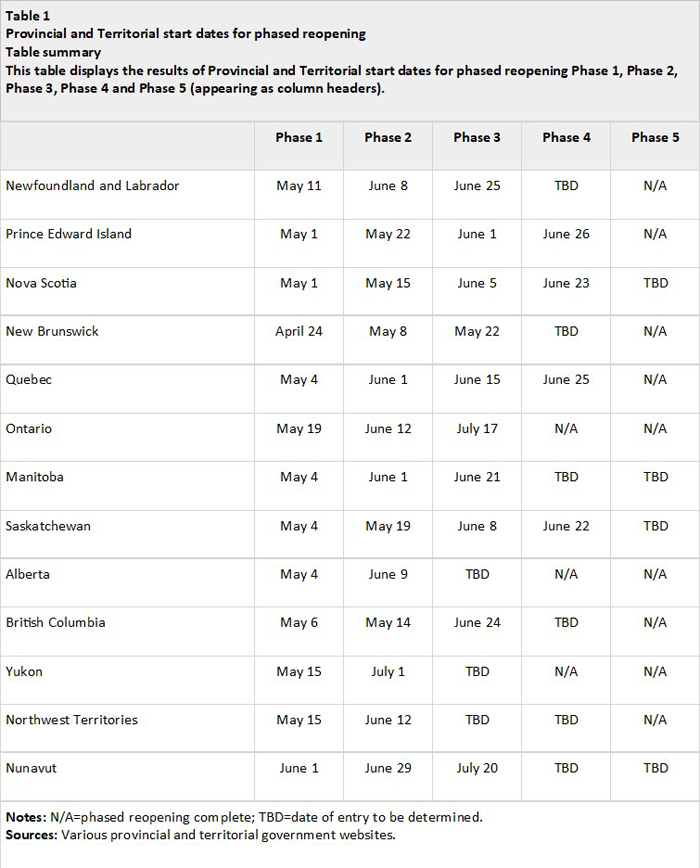 Economy COVID-19 Table 1