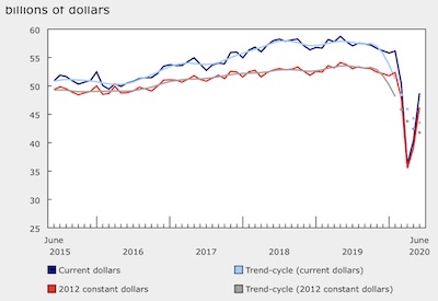 Manufacturing Sales - June