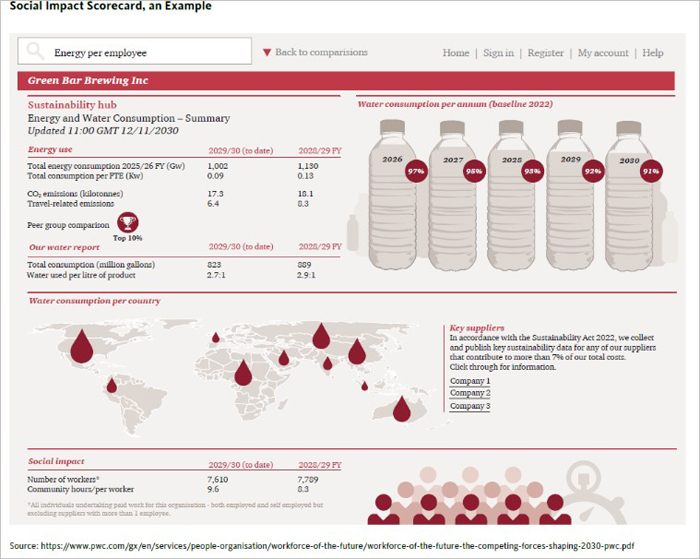 Social Impact Scorecard