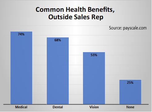 Common Health Benefits, Outside Sales Rep