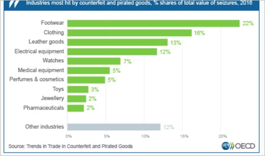 Canadian Anti-Counterfeiting Network