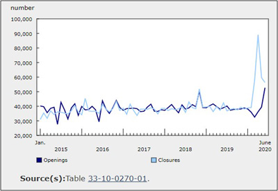 Electrical Economy