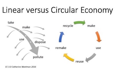 IALD Publishes Position Paper on Circular Economy