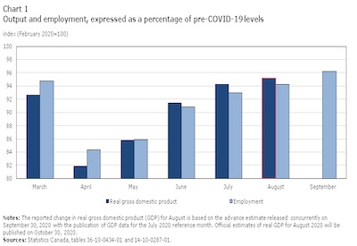 How COVID-19 Is Affecting the Canadian economy, 2020: Fourth Edition