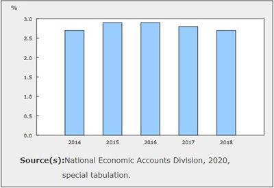 Residential Construction Remained the Top Contributor to Underground Activity in 2018