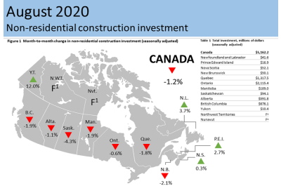 August Investment in Building Construction Rose 5%