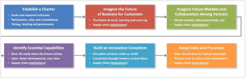 Network for Business Innovation
