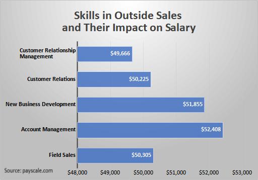 Skills in Outside Sales and Impact on Salary