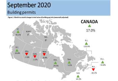 Value of Building Permits Issued Rose 17% in September