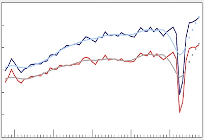 Wholesale Product Sales Rose 1% in October