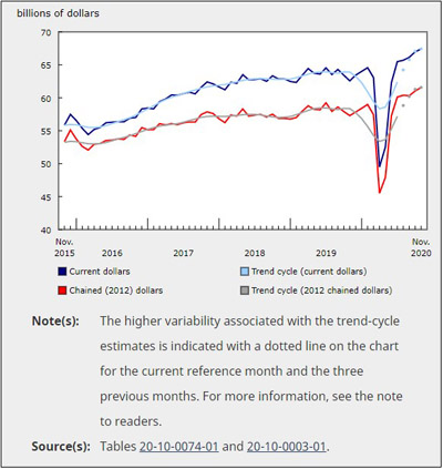 Wholesale Sales - November 2020