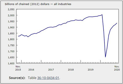 Economy GDP - November 2020