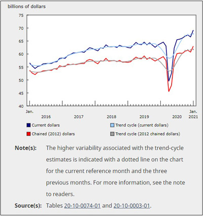 Wholesale Product Sales - January 2021