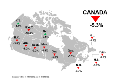 GDP by Industry: Provinces and Territories, 2020