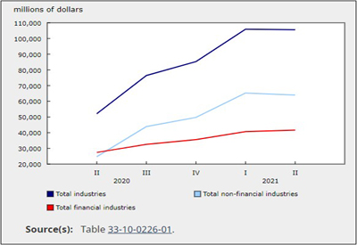 Q2 Financial Statistics For Enterprise