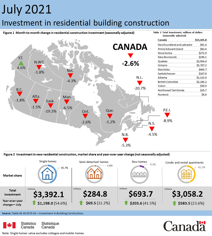 EIN Housing July