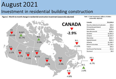 Investment in building construction, August 2021
