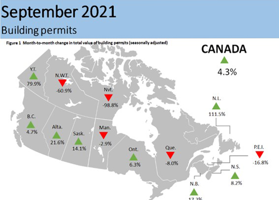 Building Permits - September 2021