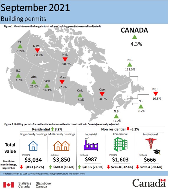 Building Permits - September 2021