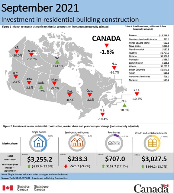 Investment in building construction - September 2021