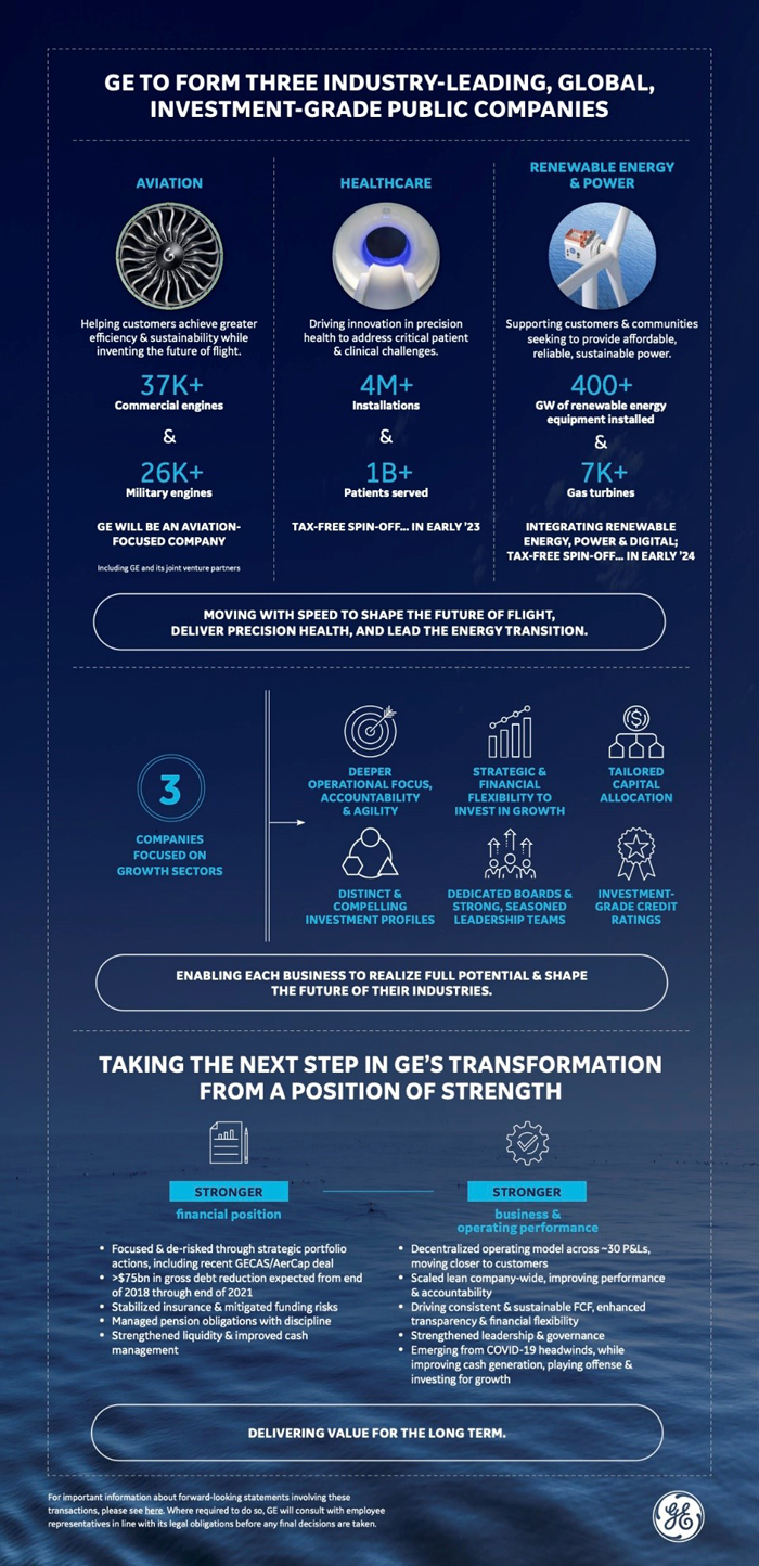 GE Infographic