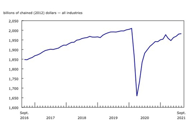 Gross domestic product by industry, September 2021