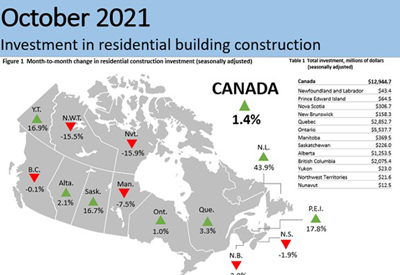Investment in building construction, October 2021