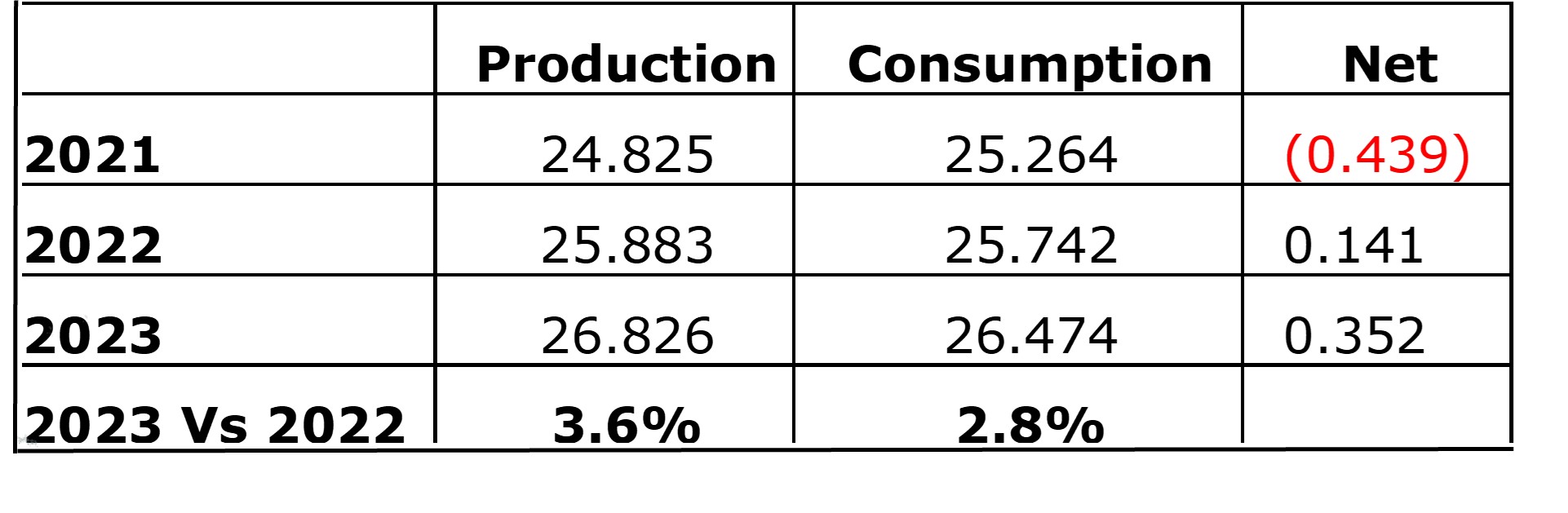 Copper-Production-vs-Consumption-April-2022.jpg