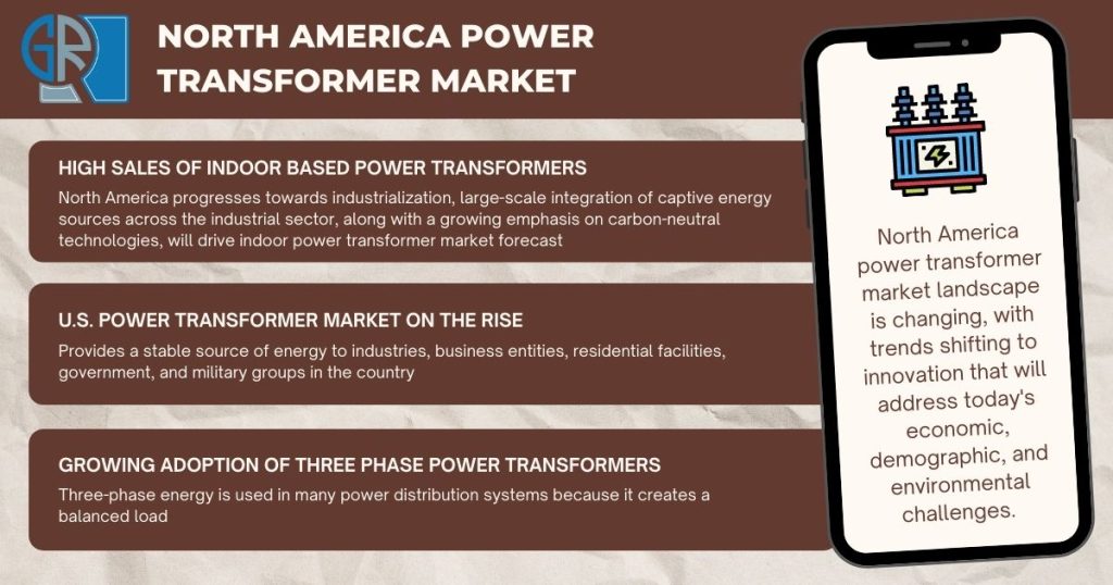 North America Power Transformer Market Size to Showcase a Strong Growth