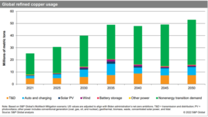 Copper-Forecasted-Usage-2021-2050-300x169.png