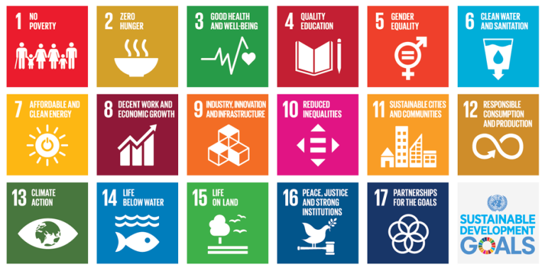 How CSA Standards Can Have an Impact on Climate Change Through UN Sustainable Development Goals
