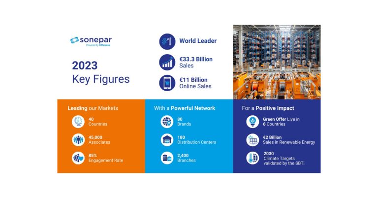 Sonepar Announces 2023 Key Figures